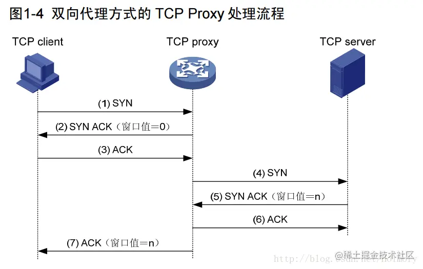 双向代理方式的TCP Proxy处理流程