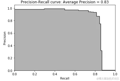 随机森林的测试集精确率-召回率曲线