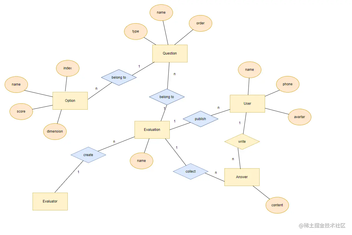 image-20230302173439189