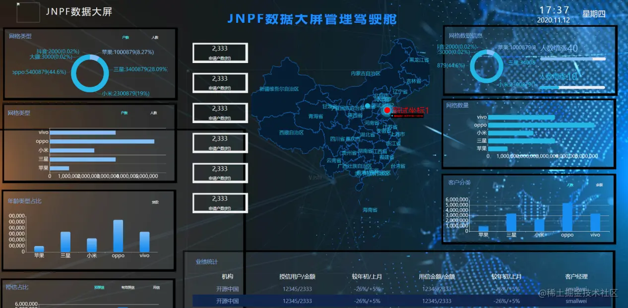 推荐一个好用的开源的报表平台——JNPF可视化平台