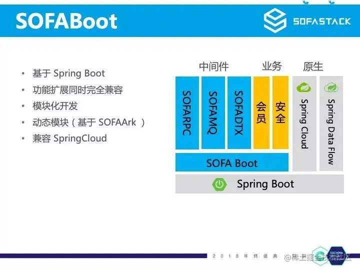 从阿里开源研发框架到SpringBoot全家桶套餐，还不收藏