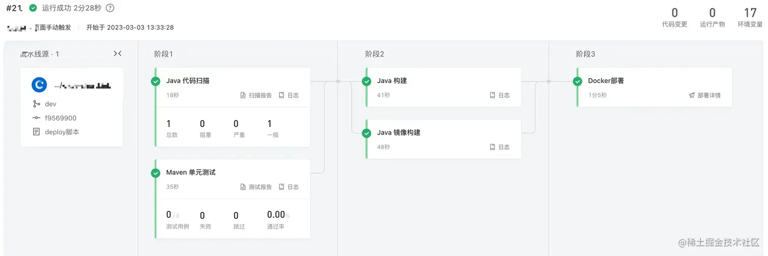 docker部署流水线