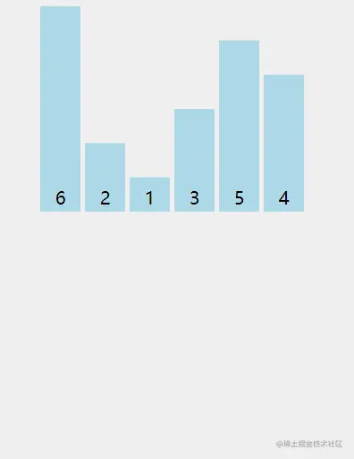 插入排序演示图