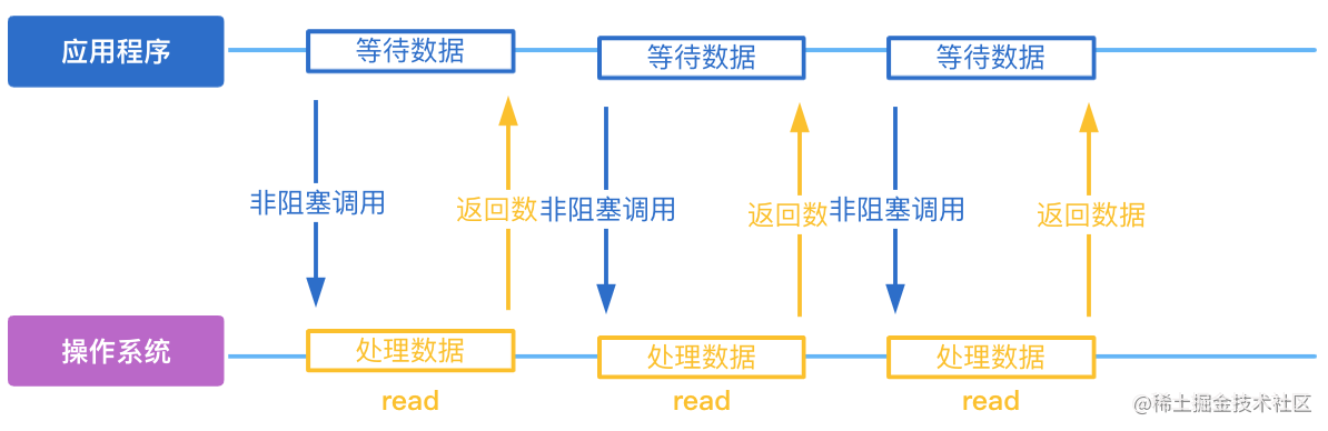 nginx前端还是后端_()知识_https://bianchenghao6.com/blog_前端_第5张