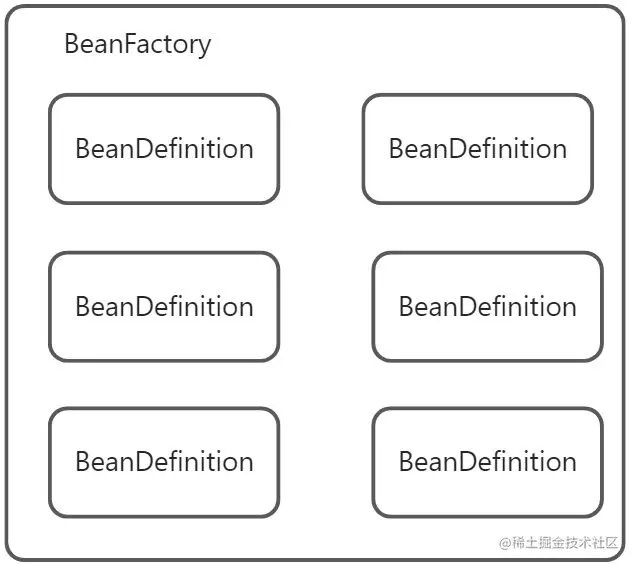01 beanfactory spring bean spring 