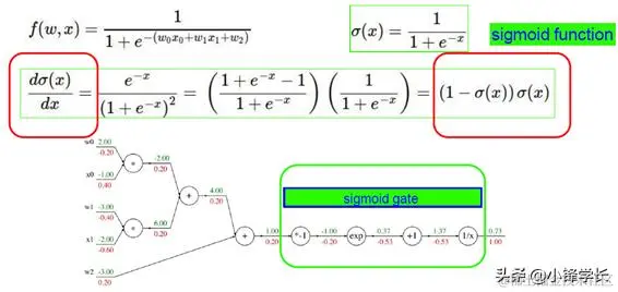 深度学习基础知识点归纳总结