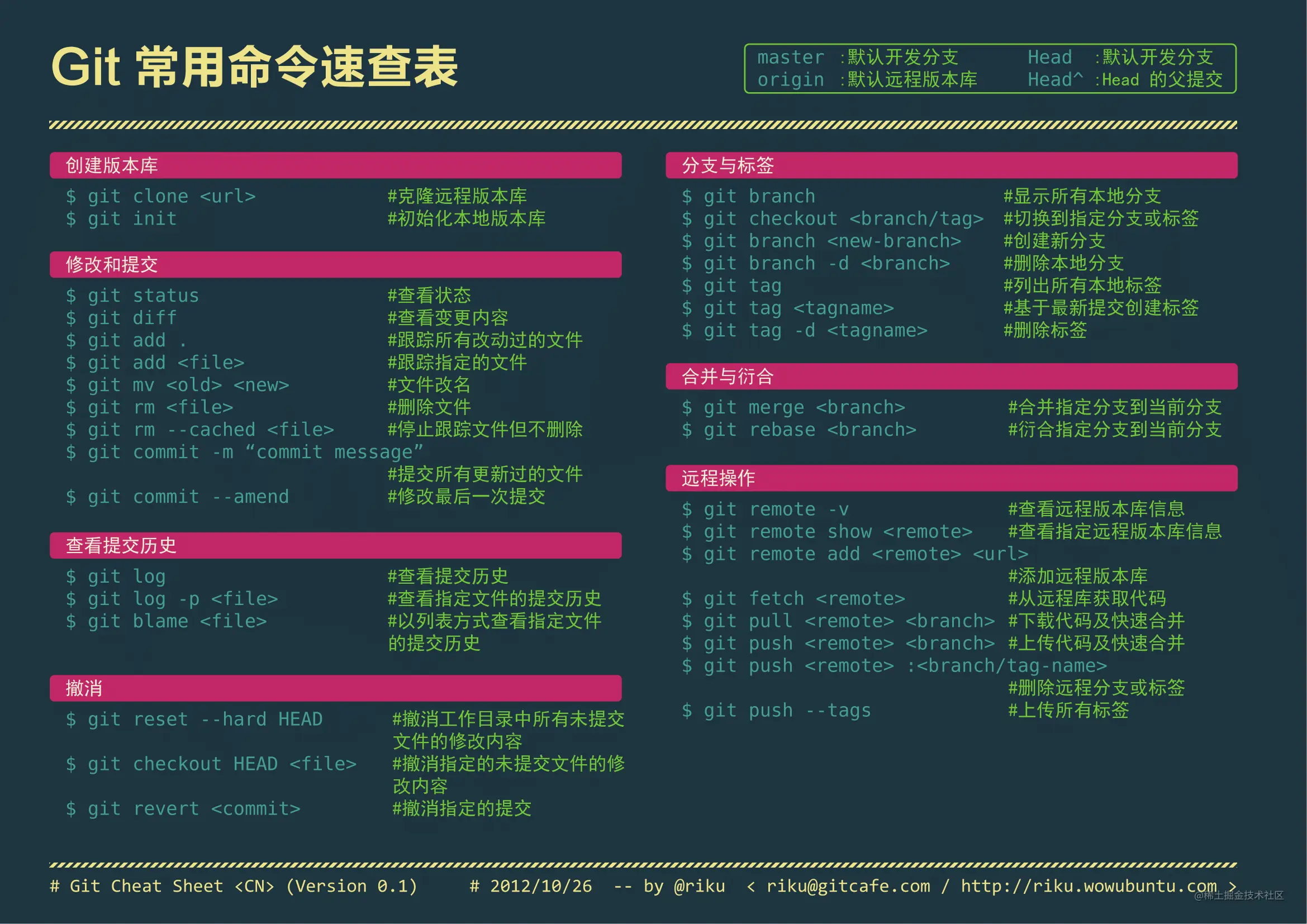 git相关命令笔记git相关
