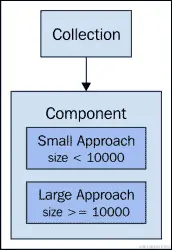 在运行时优化组件