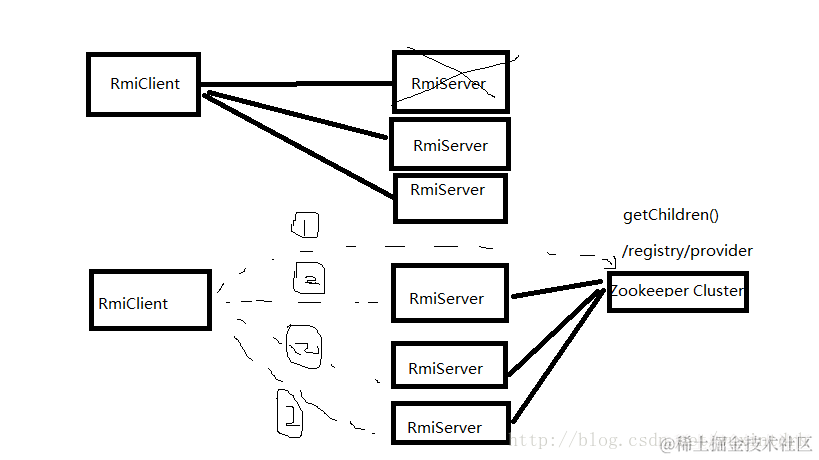 这里写图片描述
