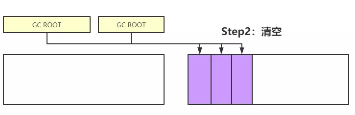 漫画：什么是JVM的垃圾回收？