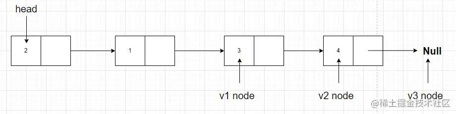 swap v1 and v2 and assign recursion v3 to v1