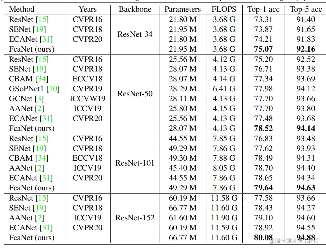 image-20210808151932549