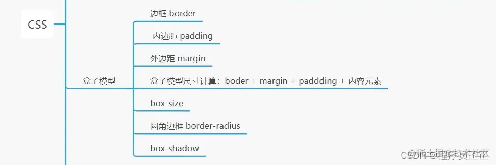 [外链图片转存失败,源站可能有防盗链机制,建议将图片保存下来直接上传(img-ywsFbWfR-1647822069391)(C:\Users\许正\AppData\Roaming\Typora\typora-user-images\image-20220320222812624.png)]