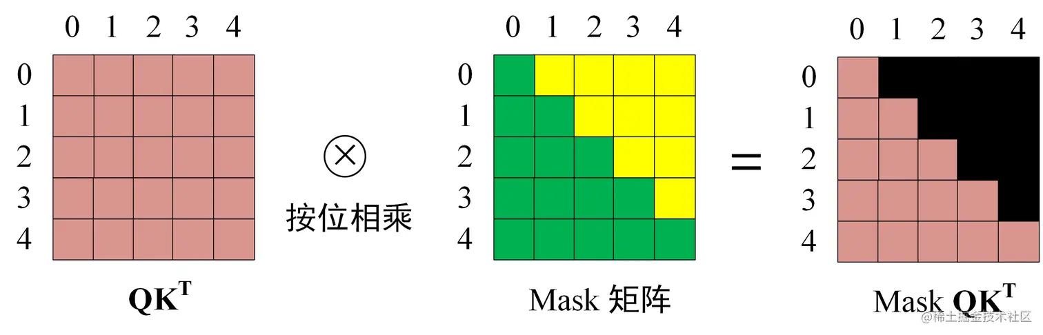 softmax之前mask.png