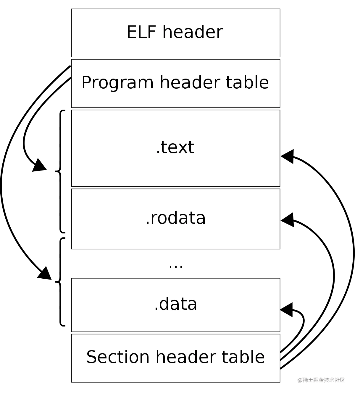 kernel_liteos_a_note