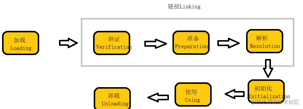 一文详解JVM垃圾收集机制，10张图帮你轻松搞定大厂面试难点