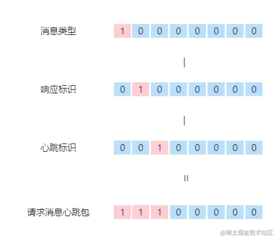 协议定制