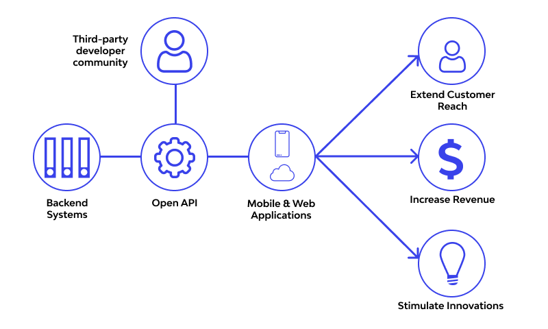 OpenAPI 官网入口