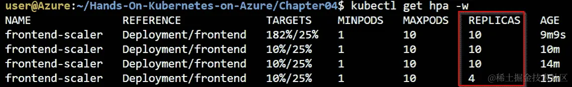 当您执行 kubectl get hpa -w 命令时，您将看到副本数量逐渐减少。
