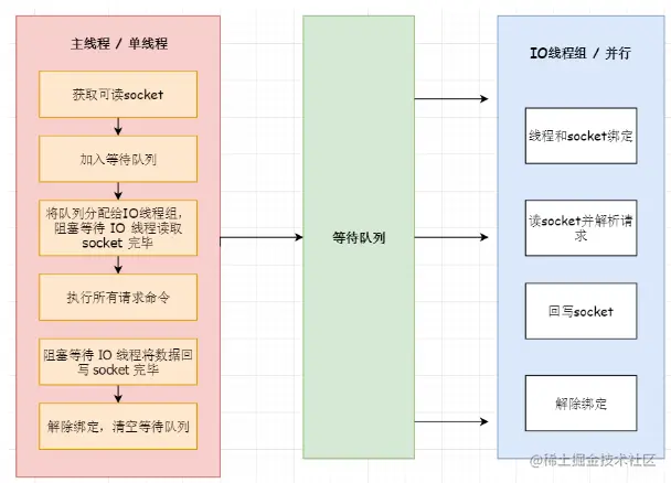 image-20230327145011428