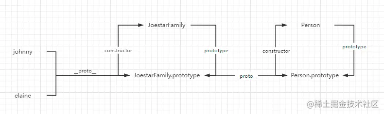 Object.setPrototypeOf继承原型链关系