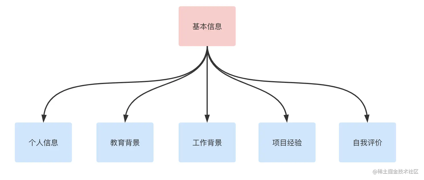 截屏2021-05-04 上午9.22.31.png