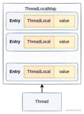 concurrent-ThreadLocal.png