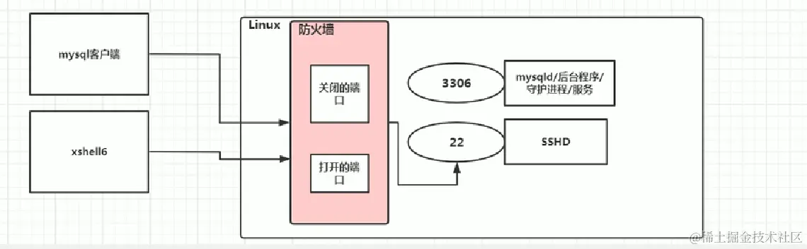 image-20220920150658941