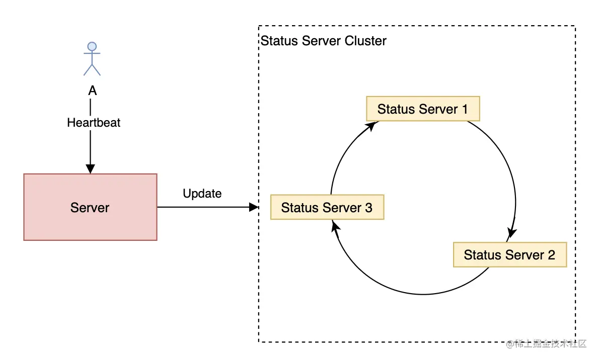 阿里技术官设计的一个亿级消息量的IM系统，堪称精彩