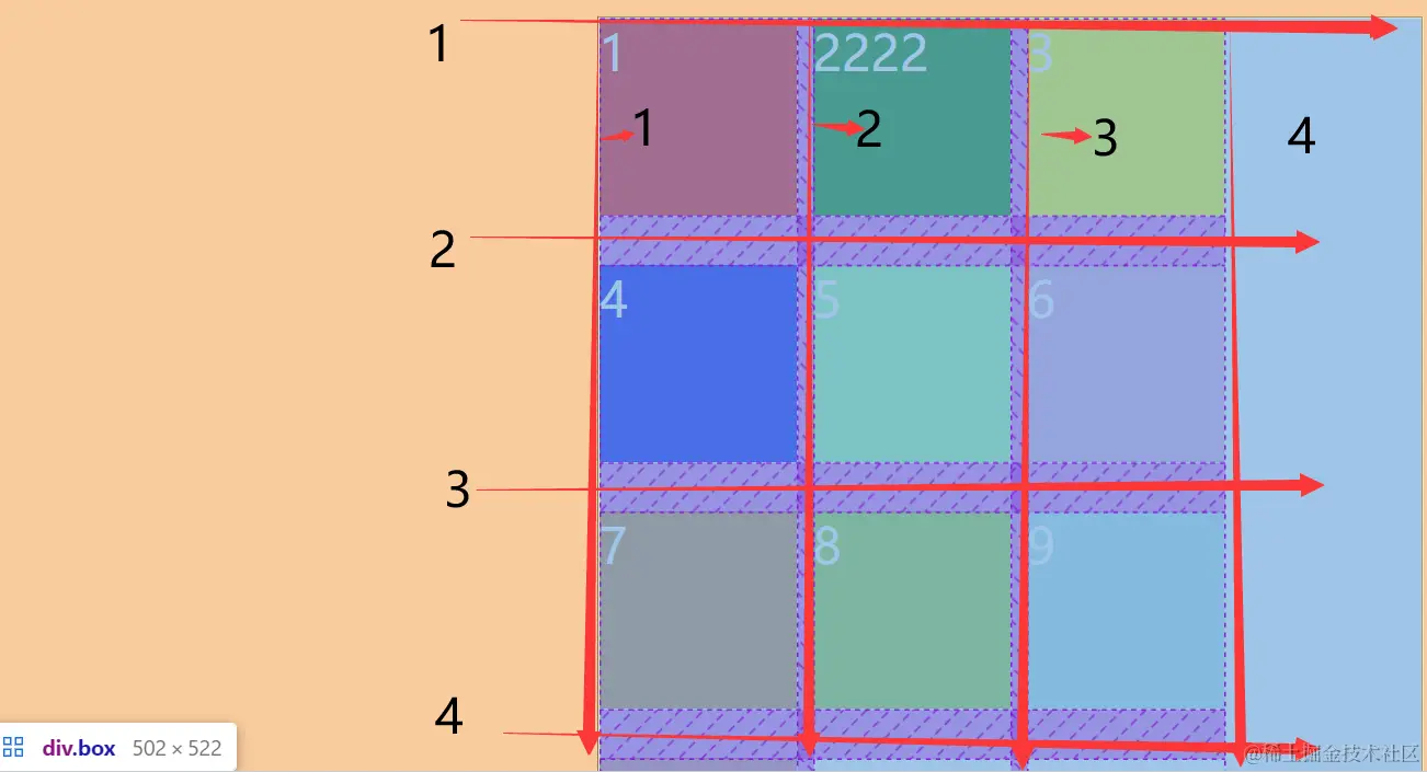 CSS基本布局——grid布局（二）