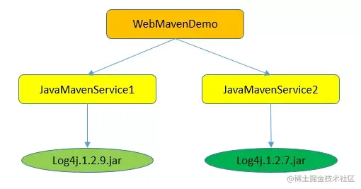 完整版 Maven 教程，99% 的人看了必懂