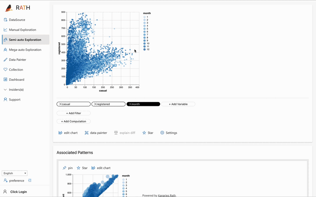 Interactive data analysis by painting