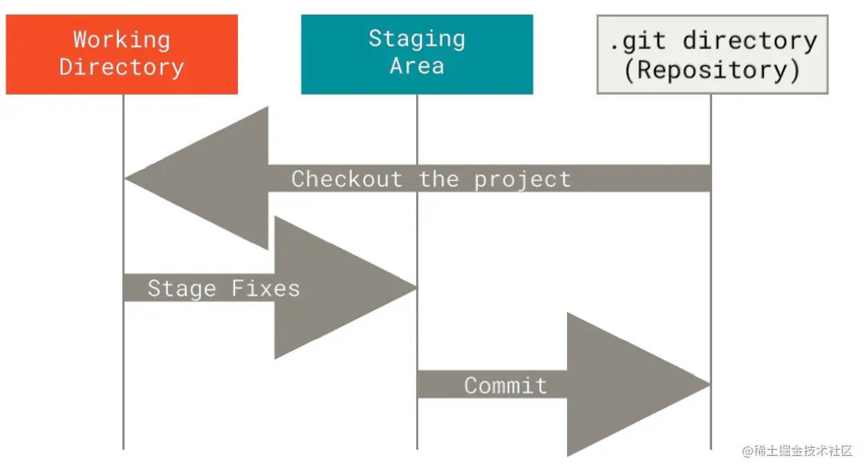 image-20220116171035317