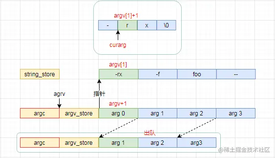 image-20211015141200860