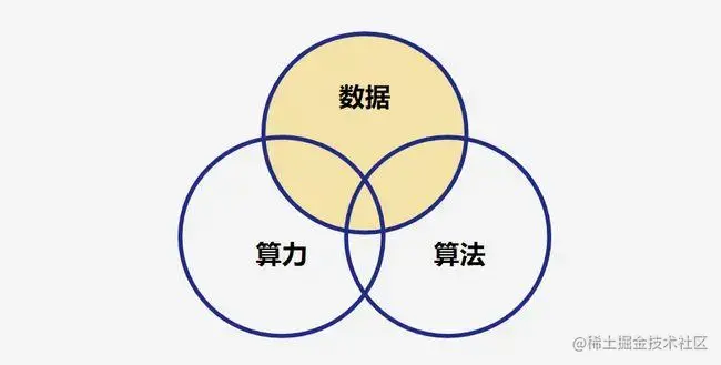 算法详解