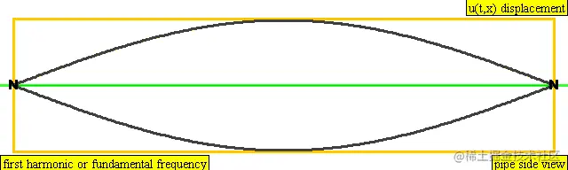 An Introduction to Audio Analysis and Processing: Music Analysis