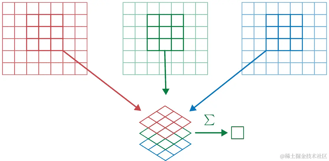 添加 RGB 滤波器