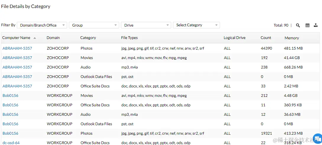 IT资产管理系统 - ManageEngine Endpoint Central