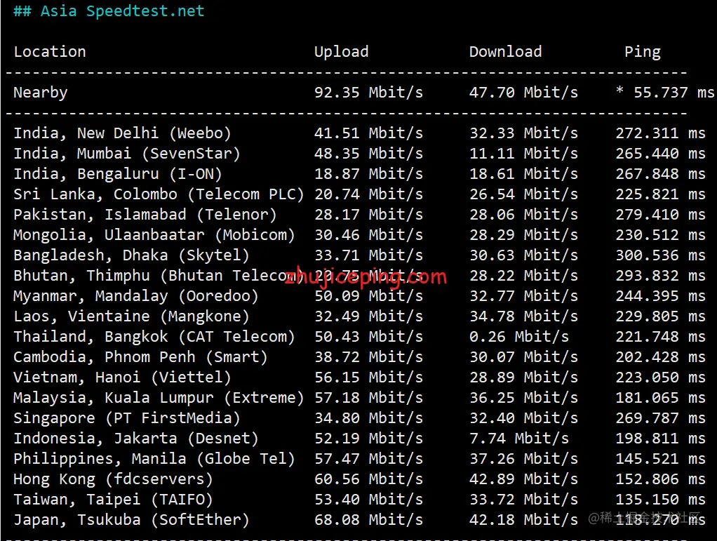hncloud：美国洛杉矶机房CN2线路独立服务器测评，去程骨干大带宽考虑防御，回程CN2+AS9929