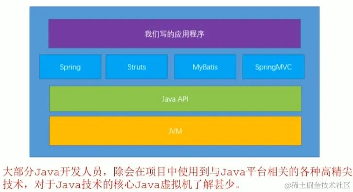 image-20221206083218136