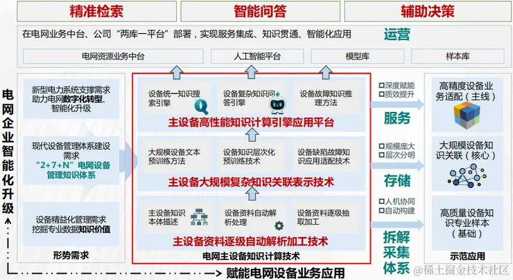 DataFunSummit：2023年知识图谱在线峰会-核心PPT资料