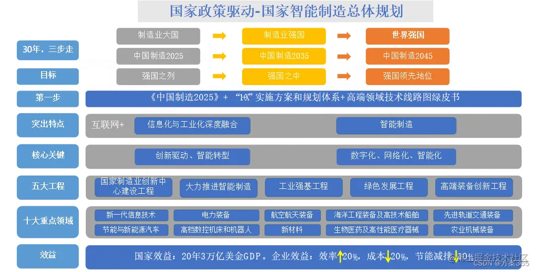 智慧工厂解决方案