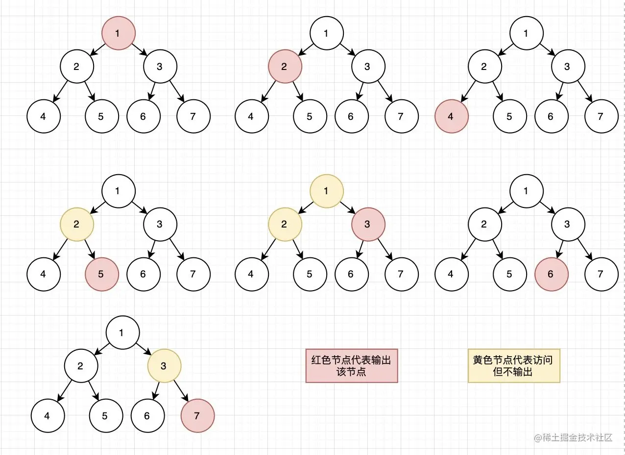 先序遍历