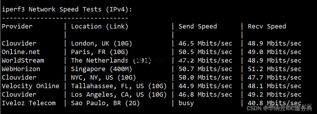 华纳云香港服务器