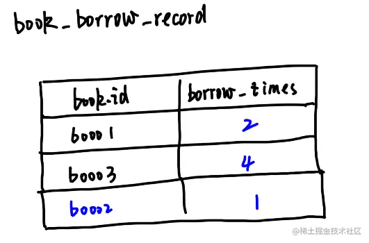 image-20210703205637236