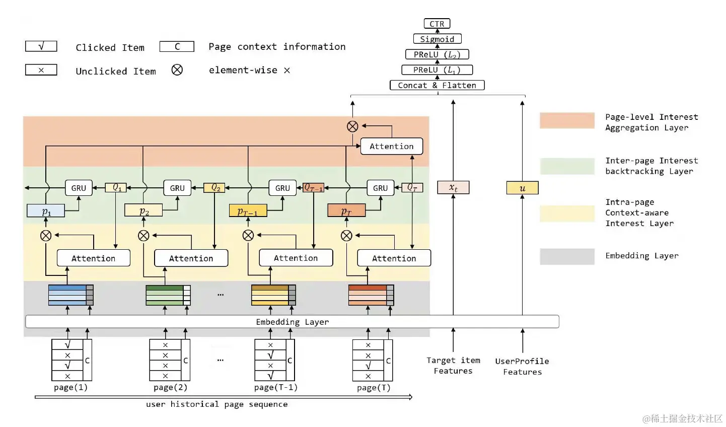 图24 RACP网络结构