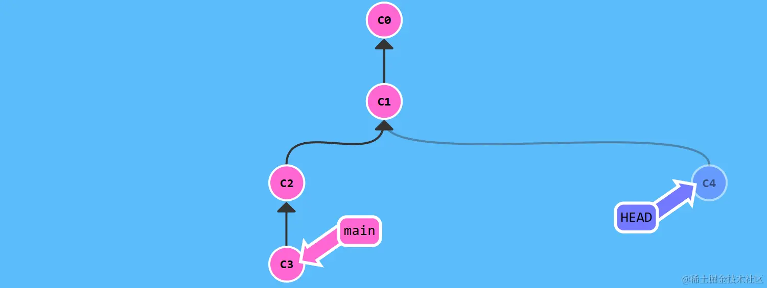 image-20230113162831329