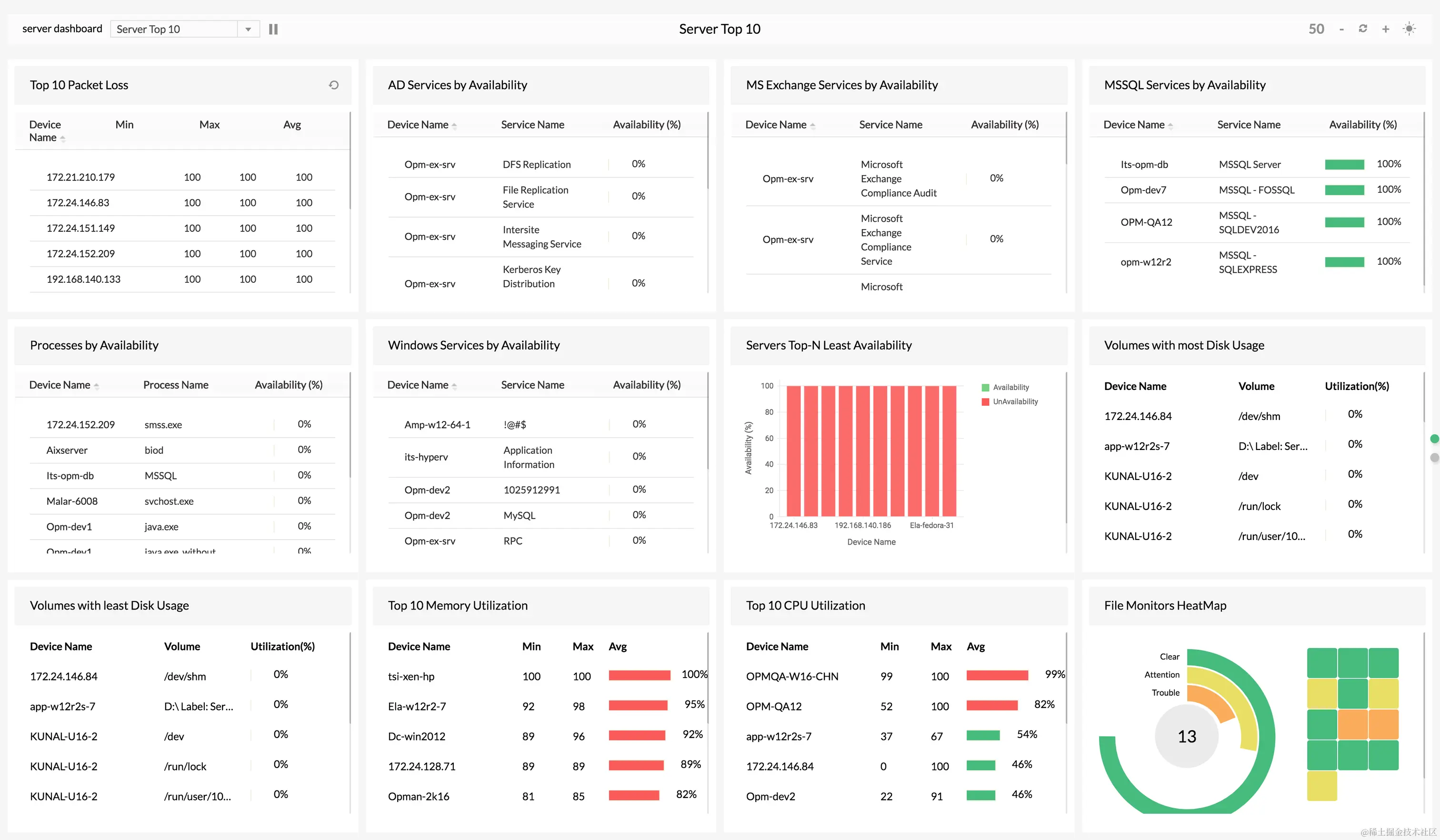 数据中心CCTV监控 - ManageEngine OpManager