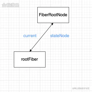 react源码7.1