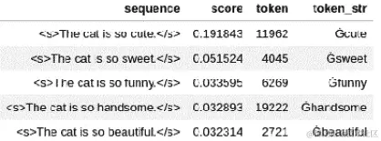 图 3.16 – roberta-base 的填充掩码任务结果